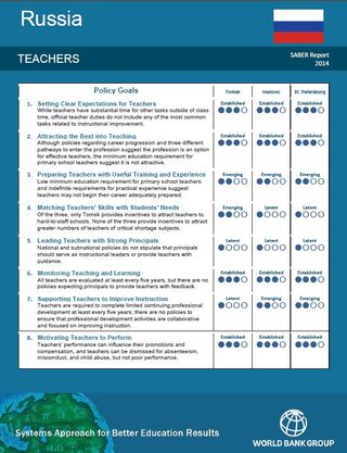 SABER Teachers Russian Federation Country Report 2014