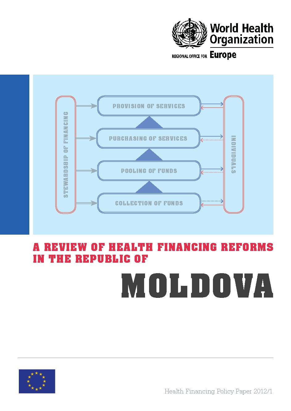 A review of health financing reforms in the Republic of Moldova