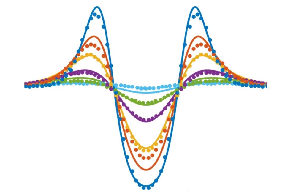 Scanning tunneling spectroscopy data on Au(5)/Pt(x)/Nb(50)/Si(subs) (nm).